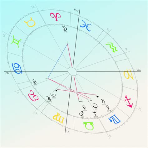 horoskop selbst berechnen gratis
